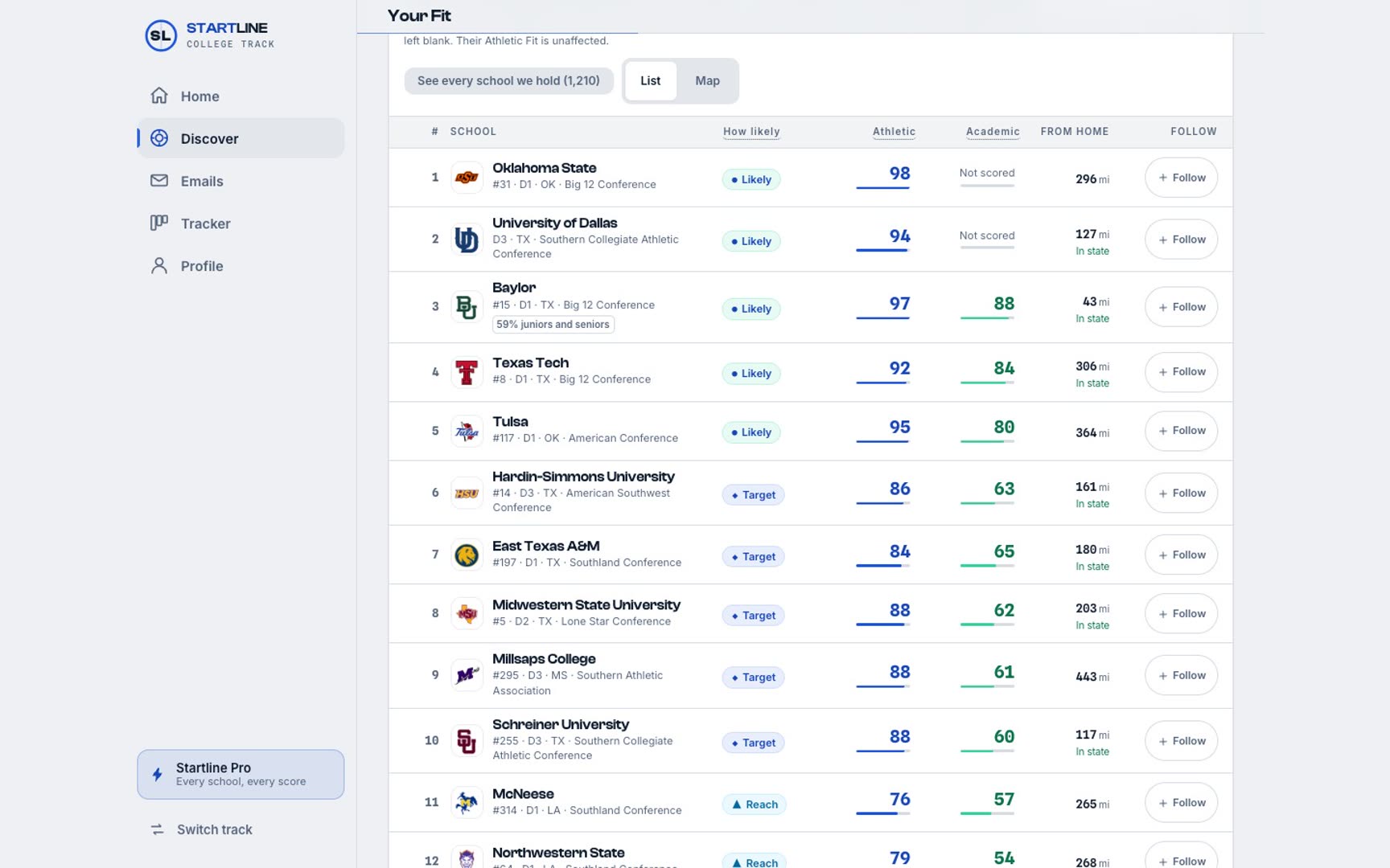 The Discover screen: every college program ranked with an Athletic and an Academic fit score